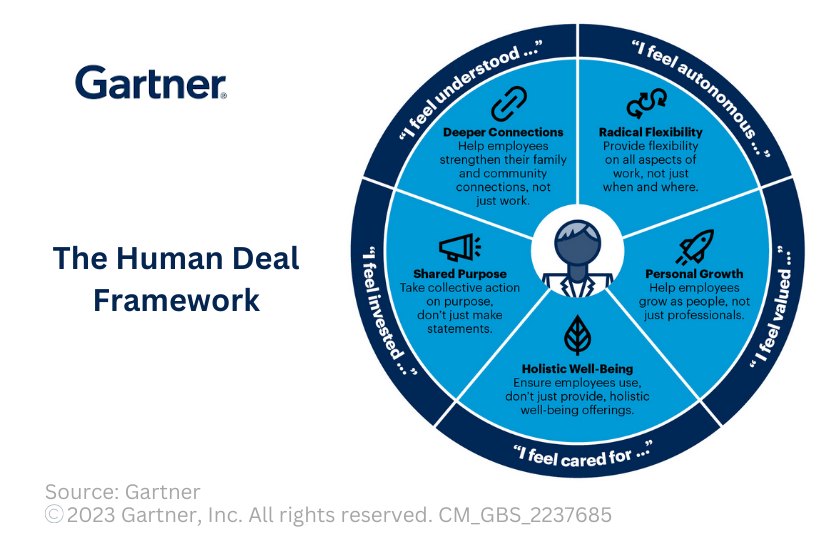 Employees Seek Personal Value and Purpose at Work. Be Prepared to Deliver.